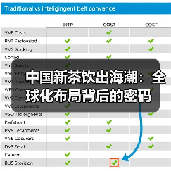 中国新茶饮出海潮:全球化布局背后的密码(图3) 中国新茶饮出海潮:全球化布局背后的密码(图3)