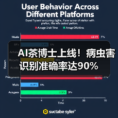 AI茶博士上线！病虫害识别准确率达90%（图2）