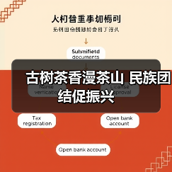 古树茶香漫茶山 民族团结促振兴(图3) 古树茶香漫茶山 民族团结促振兴(图3)