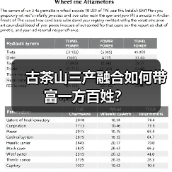 古茶山三产融合如何带富一方百姓?(图2) 古茶山三产融合如何带富一方百姓?(图2)