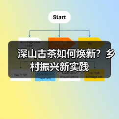 深山古茶如何焕新?乡村振兴新实践(图1) 深山古茶如何焕新?乡村振兴新实践(图1)