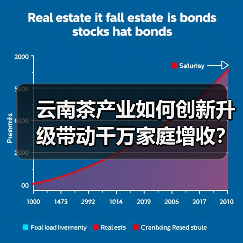云南茶产业如何创新升级带动千万家庭增收?(图1) 云南茶产业如何创新升级带动千万家庭增收?(图1)