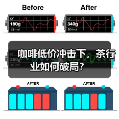 咖啡低价冲击下,茶行业如何破局?(图1) 咖啡低价冲击下,茶行业如何破局?(图1)