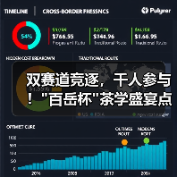 双赛道竞逐，千人参与！