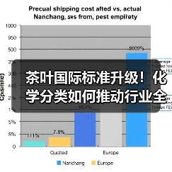 茶叶国际标准升级!化学分类如何推动行业全球化?(图4) 茶叶国际标准升级!化学分类如何推动行业全球化?(图4)