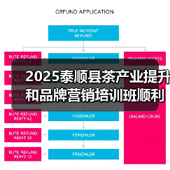 2025泰顺县茶产业提升和品牌营销培训班顺利举办(图3) 2025泰顺县茶产业提升和品牌营销培训班顺利举办(图3)