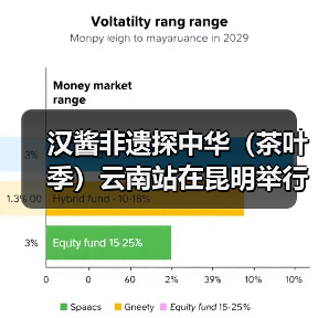 汉酱非遗探中华(茶叶季)云南站在昆明举行(图1) 汉酱非遗探中华(茶叶季)云南站在昆明举行(图1)