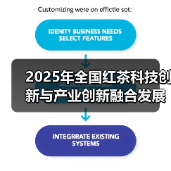 2025年全国红茶科技创新与产业创新融合发展大会召开 川红茶业助力四川茶产业强省建设(图3) 2025年全国红茶科技创新与产业创新融合发展大会召开 川红茶业助力四川茶产业强省建设(图3)