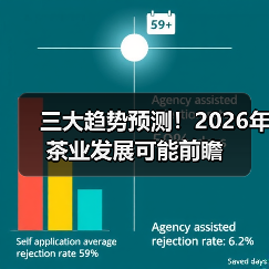 三大趋势预测!2026年茶业发展可能前瞻(图1) 三大趋势预测!2026年茶业发展可能前瞻(图1)