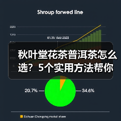 秋叶堂花茶普洱茶怎么选？5个实用方法帮你解决选择困难（图2）